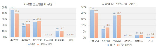 자료제공=통계청